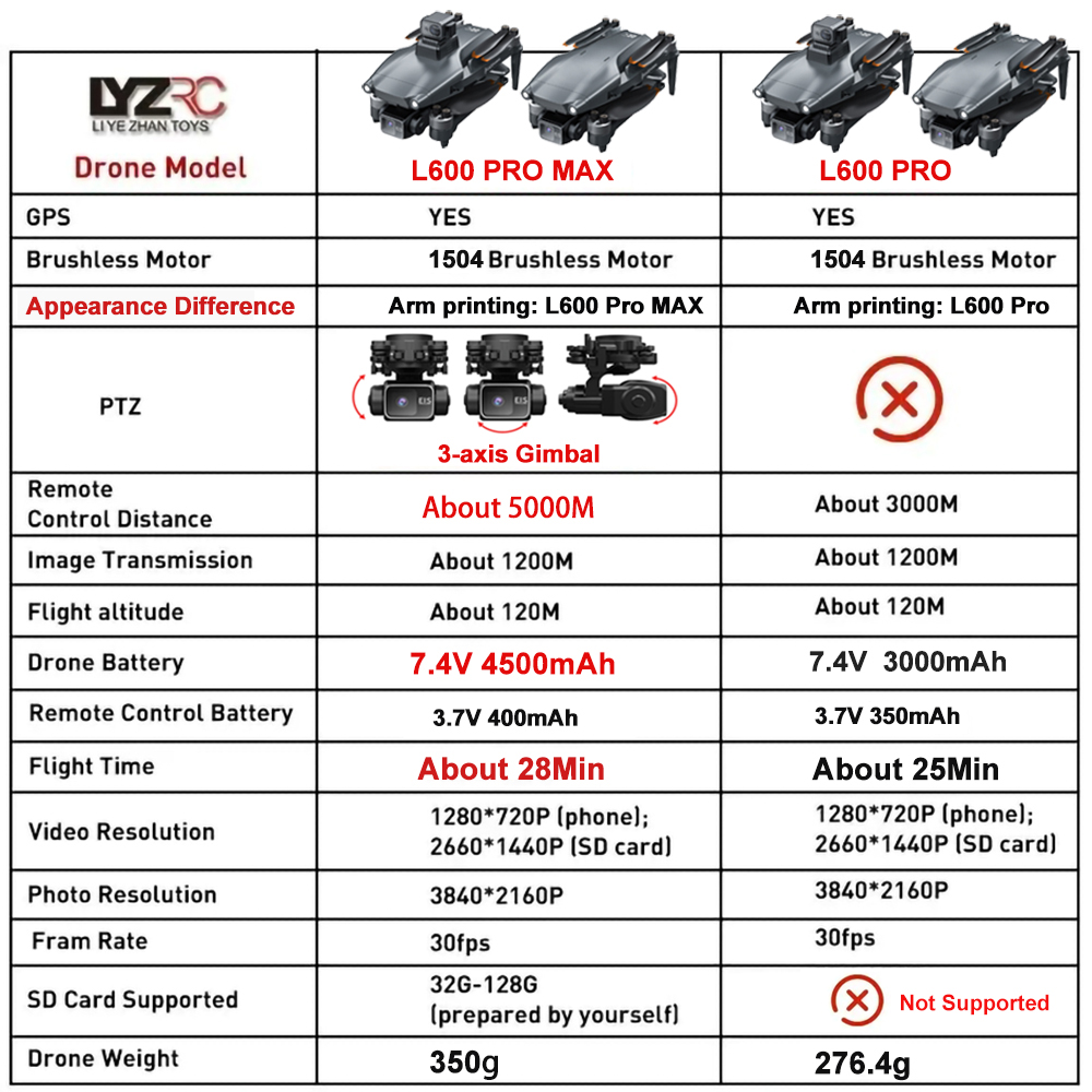 L600 Pro MAX /L600 PRO Drone 4 - Drone Gimbal 3 Axis recensione e prezzo